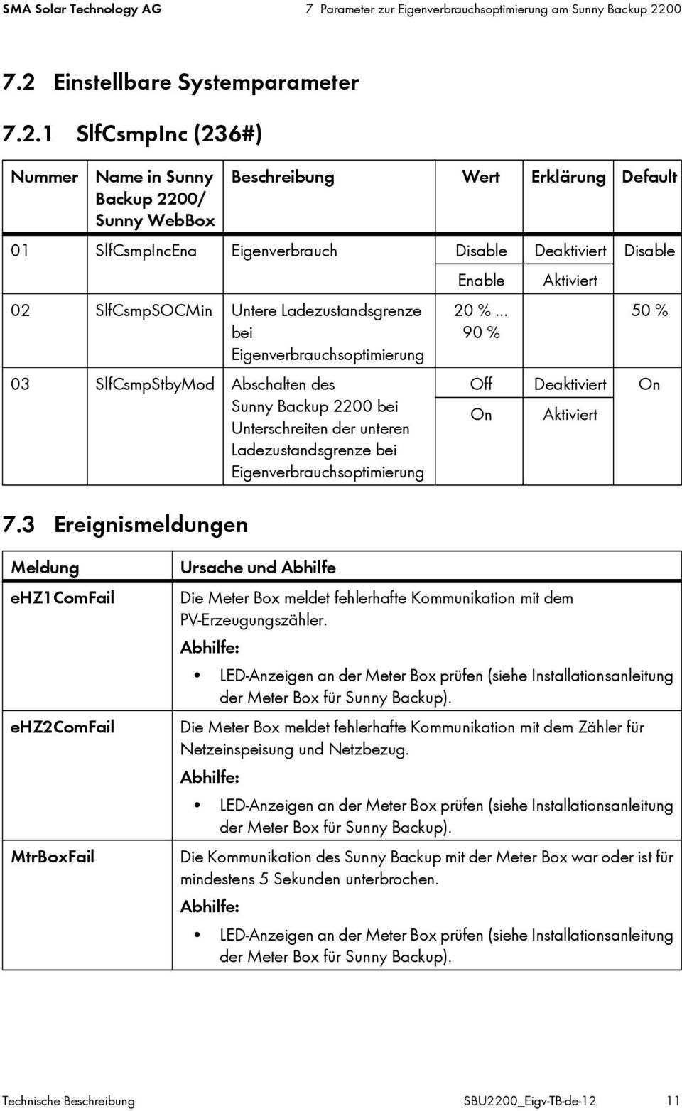 Eigenverbrauchsoptimierung 03 SlfCsmpStbyMod Abschalten des Sunny Backup 2200 bei Unterschreiten der unteren Ladezustandsgrenze bei Eigenverbrauchsoptimierung 20 % 90 % 50 % Off Deaktiviert On On