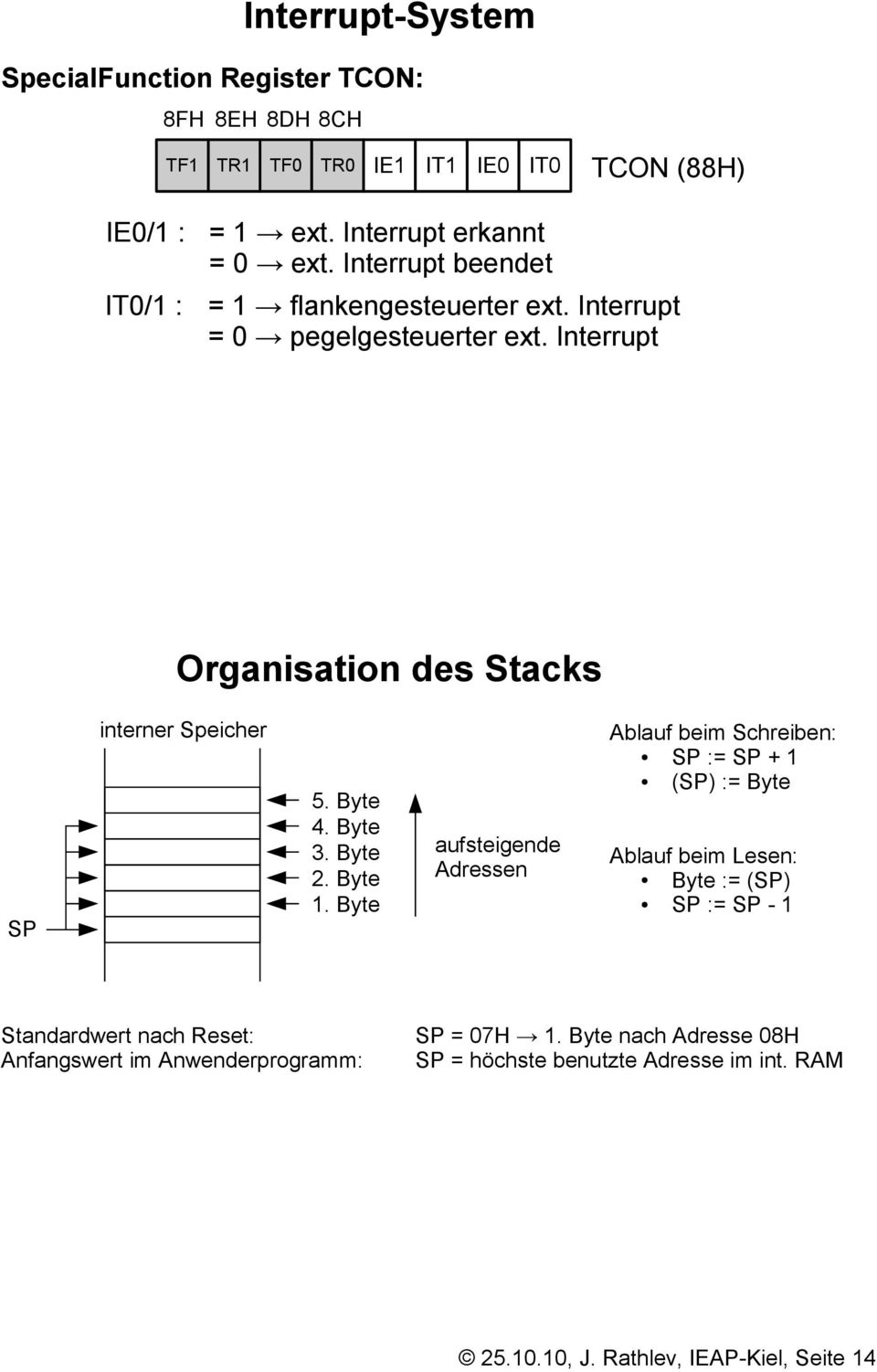 Interrupt Organisation des Stacks SP interner Speicher 5. Byte 4. Byte 3. Byte 2. Byte 1.