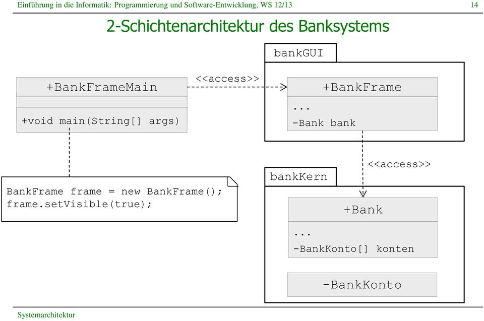 .. -Bank bank BankFrame frame = new BankFrame(); frame.