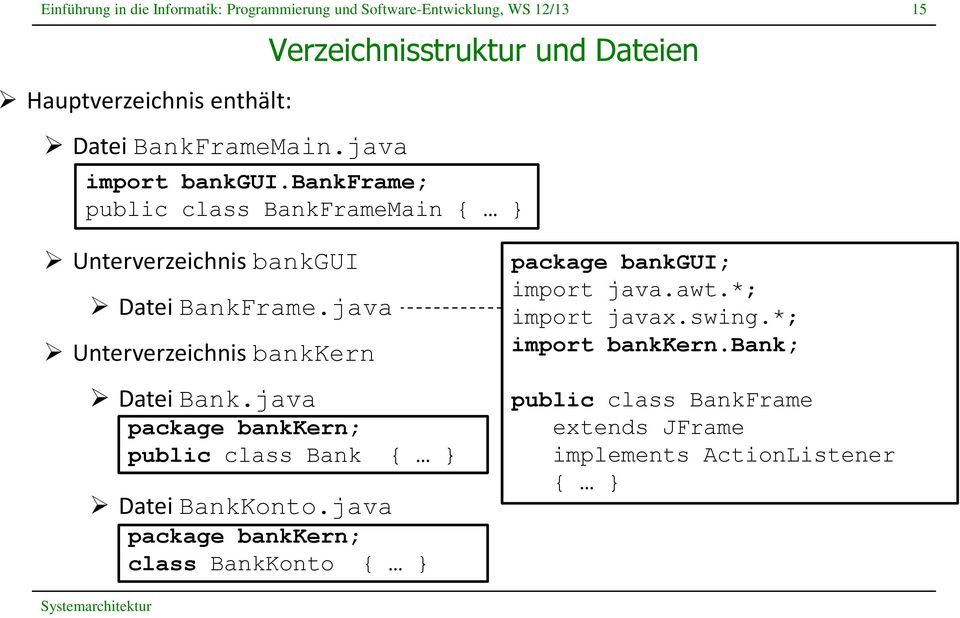java Unterverzeichnis bankkern Datei Bank.java package bankkern; public class Bank { Datei BankKonto.