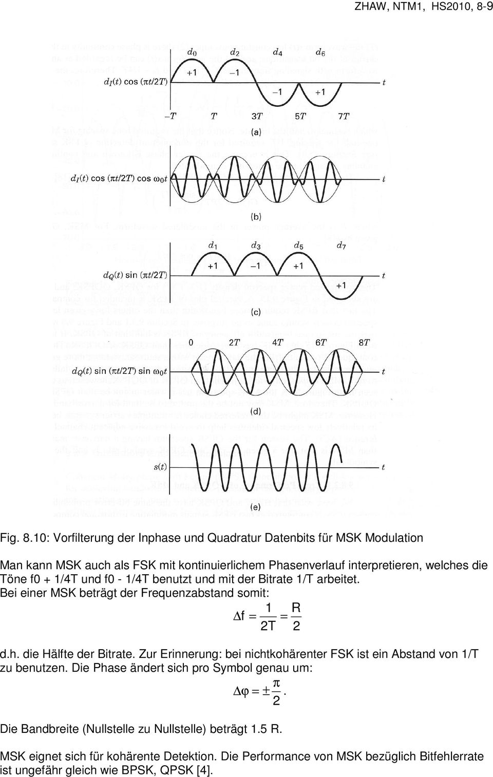 10: Vorfilterung der Inphase und Quadratur Datenbits für MSK Modulation Man kann MSK auch als FSK mit kontinuierlichem Phasenverlauf interpretieren, welches die Töne