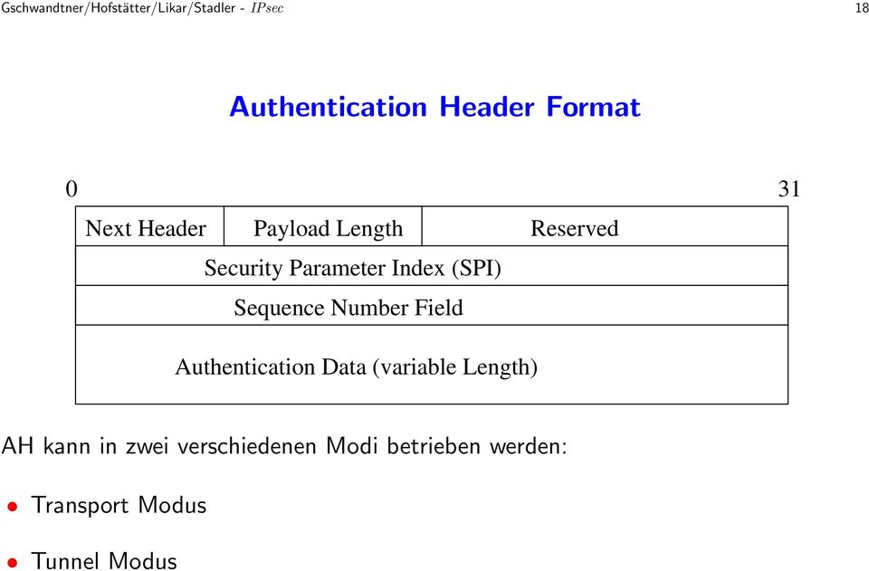 (SPI) Sequence Number Field Authentication Data (variable Length) 31 AH
