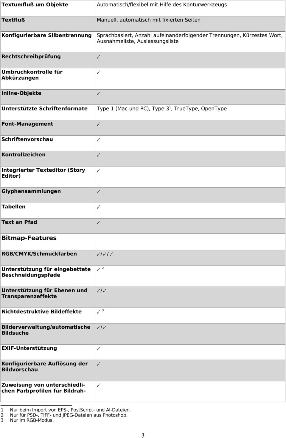 OpenType Font-Management Schriftenvorschau Kontrollzeichen Integrierter Texteditor (Story Editor) Glyphensammlungen Tabellen Text an Pfad Bitmap-Features RGB/CMYK/Schmuckfarben / / Unterstützung für