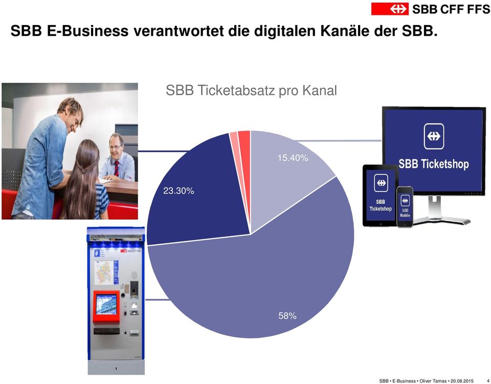 SBB Ticketabsatz pro Kanal 2% 15.