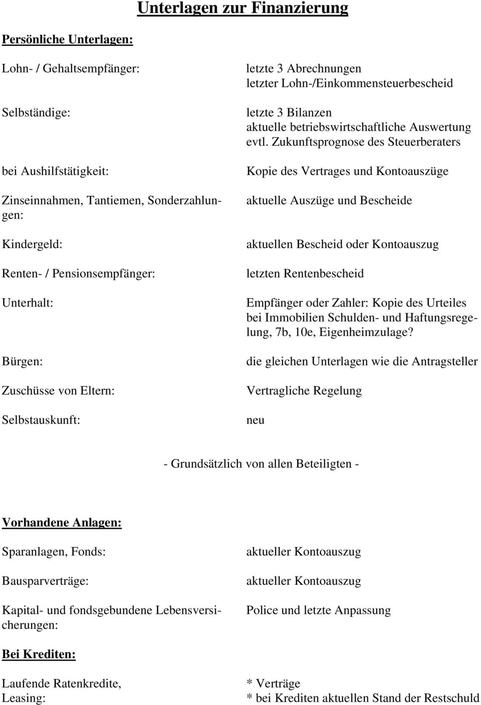 Zukunftsprognose des Steuerberaters Kopie des Vertrages und Kontoauszüge aktuelle Auszüge und Bescheide aktuellen Bescheid oder Kontoauszug letzten Rentenbescheid Empfänger oder Zahler: Kopie des