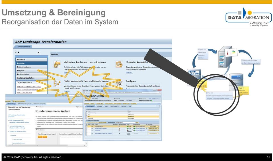 im System 2014 SAP