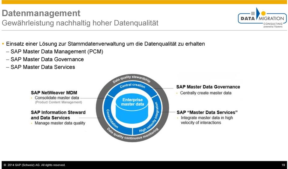 Data Management (PCM) SAP Master Data Governance SAP Master Data Services