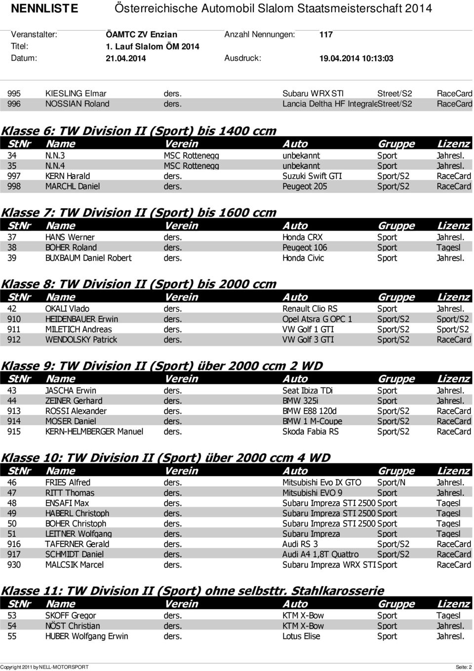 Peugeot 205 Sport/S2 RaceCard Klasse 7: TW Division II (Sport) bis 1600 ccm 37 HANS Werner ders. Honda CRX Sport Jahresl. 38 BOHER Roland ders. Peugeot 106 Sport Tagesl 39 BUXBAUM Daniel Robert ders.