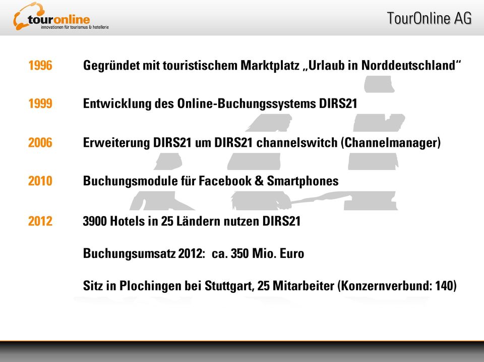 2010 Buchungsmodule für Facebook & Smartphones 2012 3900 Hotels in 25 Ländern nutzen DIRS21
