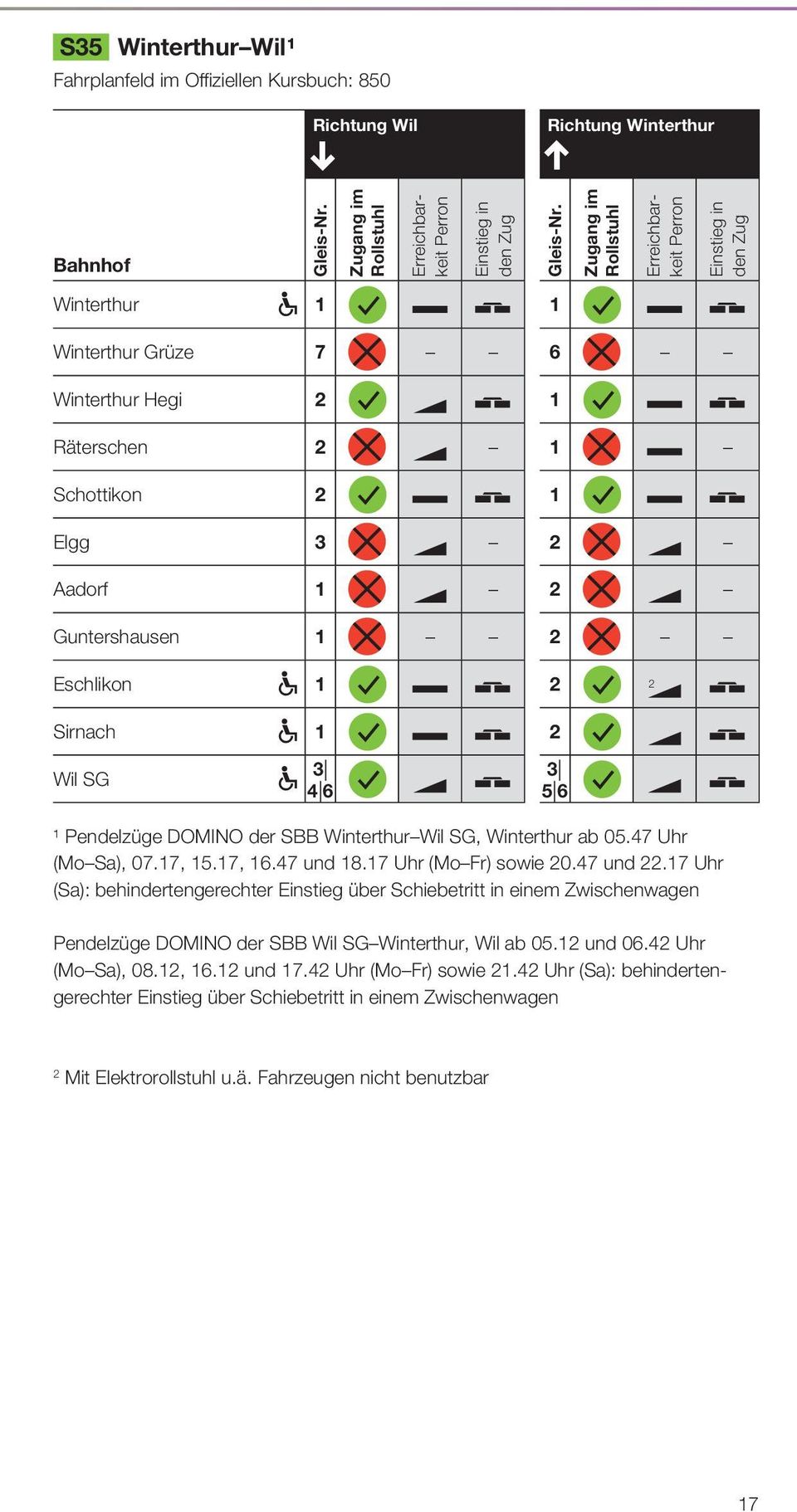 47 und 18.17 Uhr (Mo Fr) sowie 20.47 und 22.17 Uhr (Sa): behindertengerechter Einstieg über Schiebetritt in einem Zwischenwagen Pendelzüge DOMINO der SBB Wil SG Winterthur, Wil ab 05.
