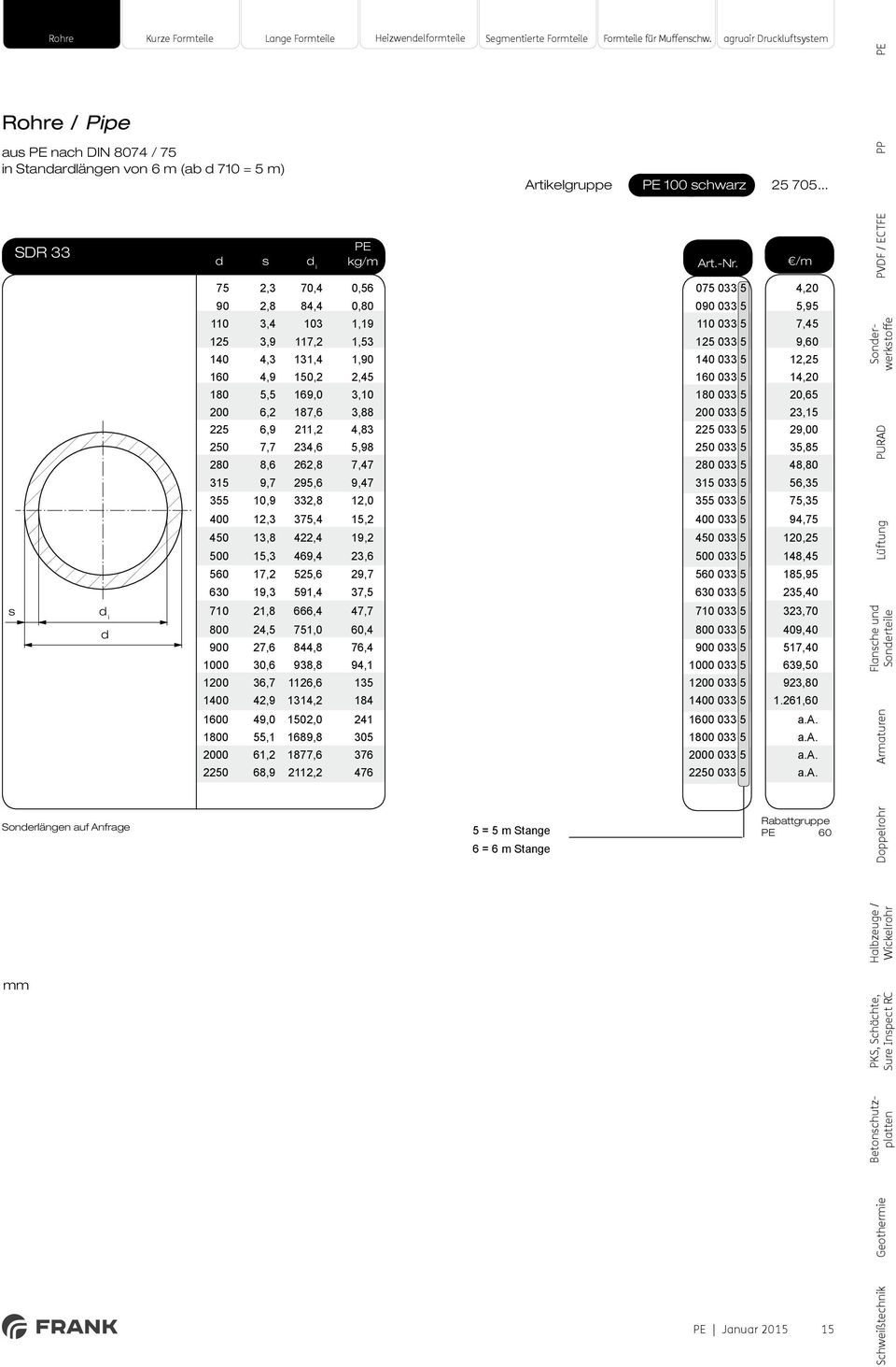 Pipe au nach DIN 8074 / 75 in Stanarlängen von 6 m (ab 710 = 5 m) Artikelgruppe 100 chwarz 25 705... SDR 33 Art.-Nr.