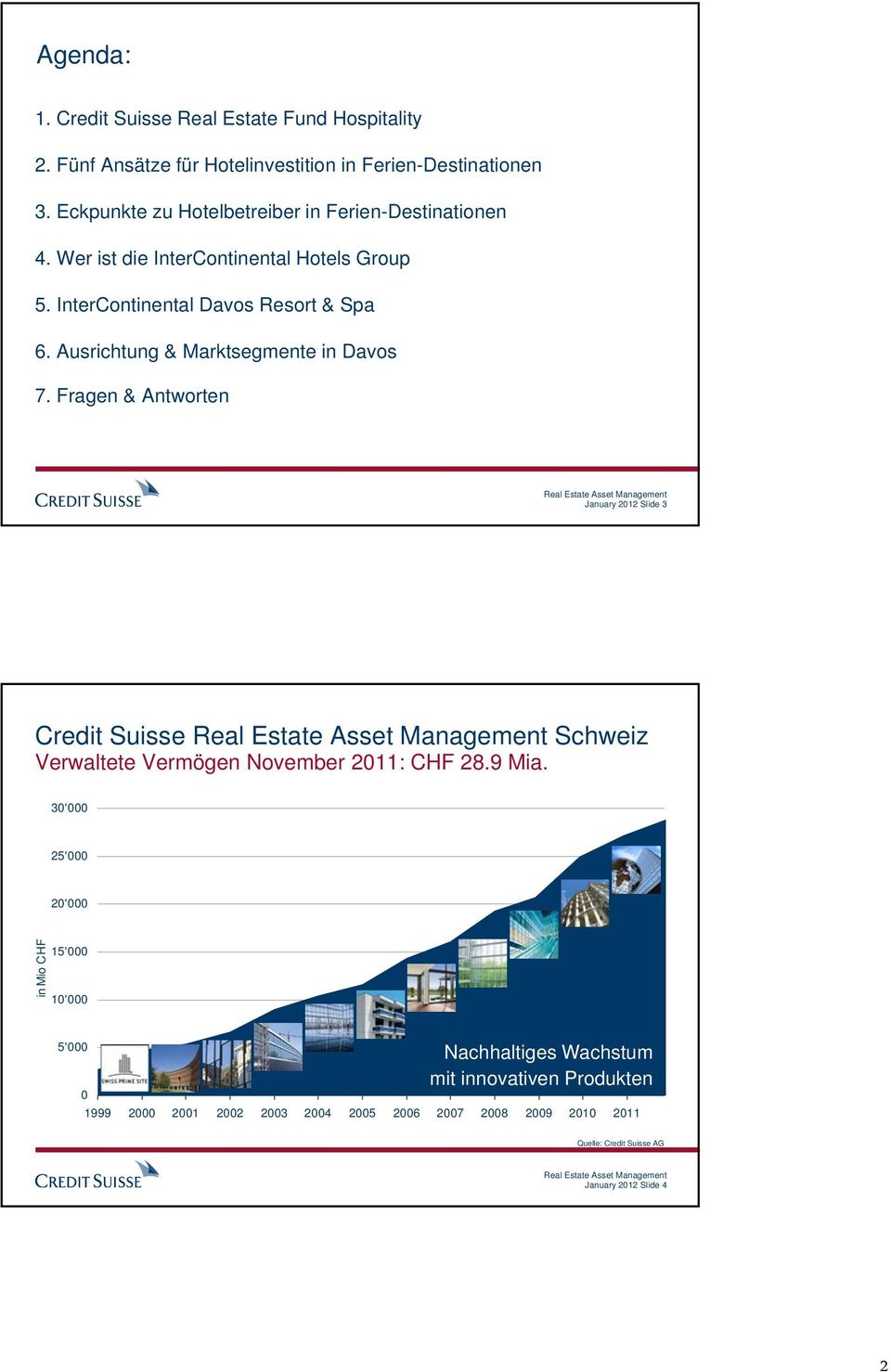 Ausrichtung & Marktsegmente in Davos 7. Fragen & Antworten January 2012 Slide 3 Credit Suisse Schweiz Verwaltete Vermögen November 2011: CHF 28.9 Mia.