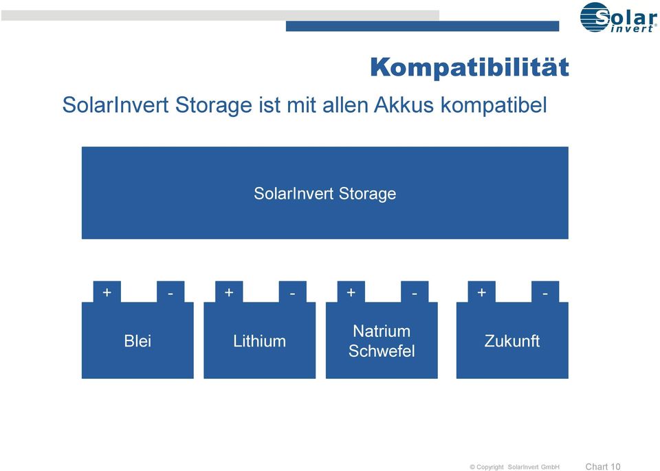 SolarInvert Storage + - + - + - + -