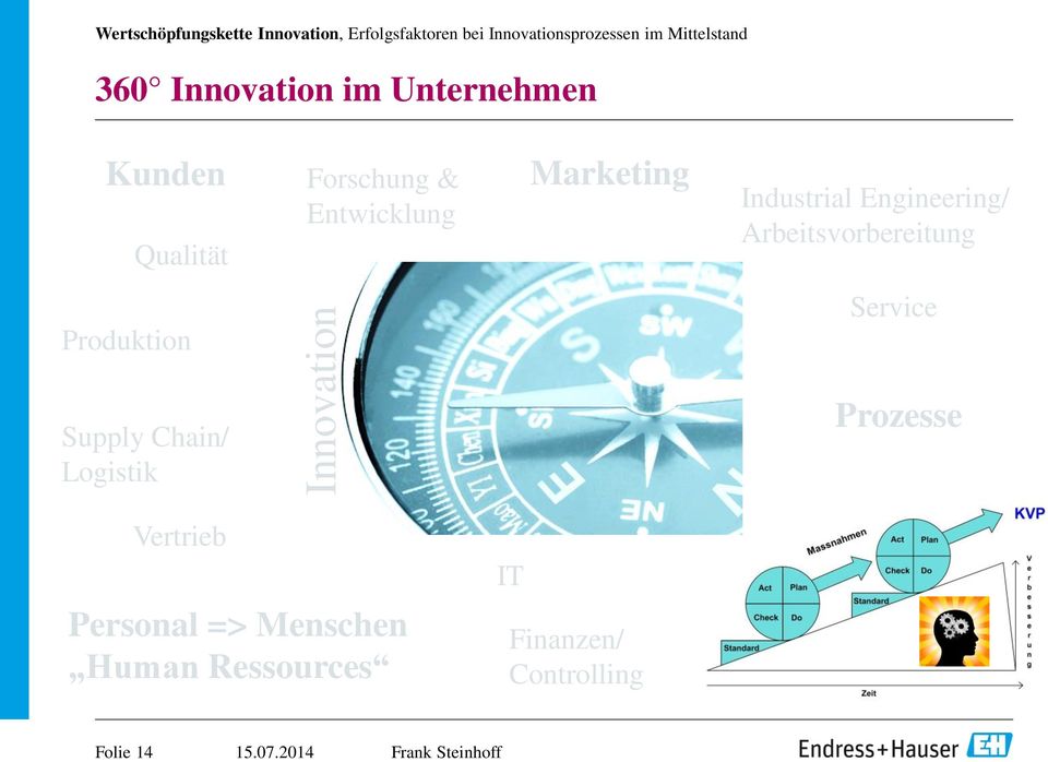 Marketing Industrial Engineering/ Arbeitsvorbereitung Produktion Service Supply Chain/