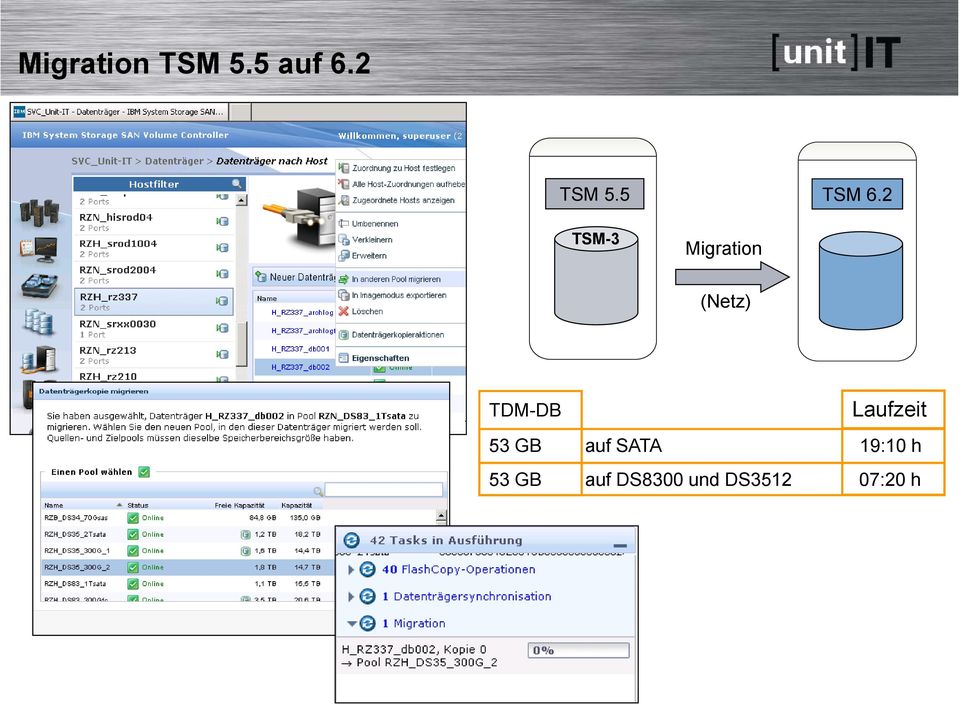 2 TSM-3 Migration (Netz) TDM-DB