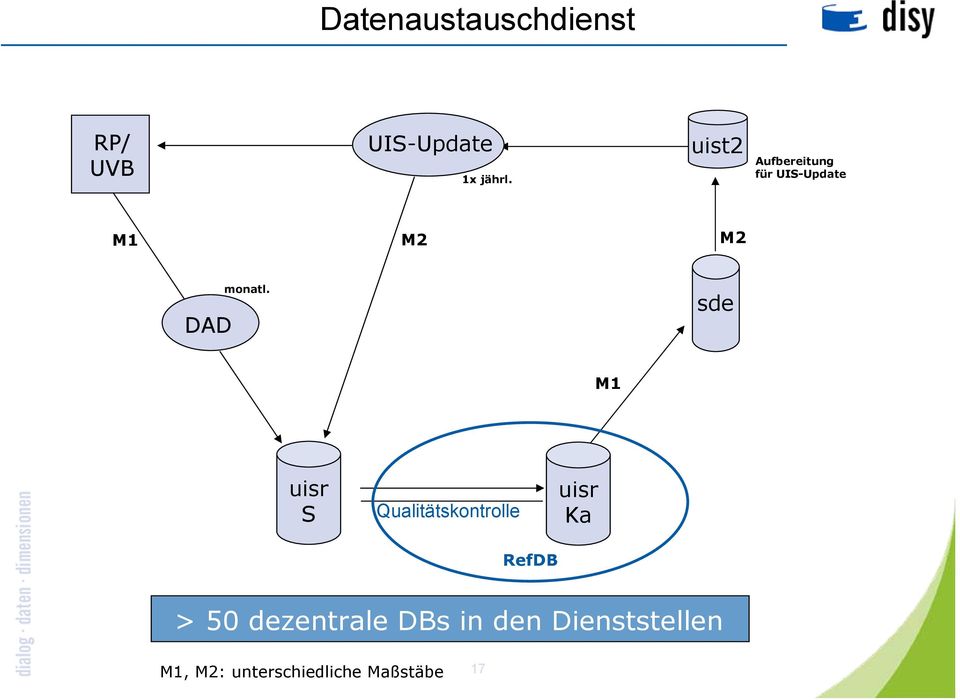 sde M1 uisr S Qualitätskontrolle RefDB uisr Ka > 50