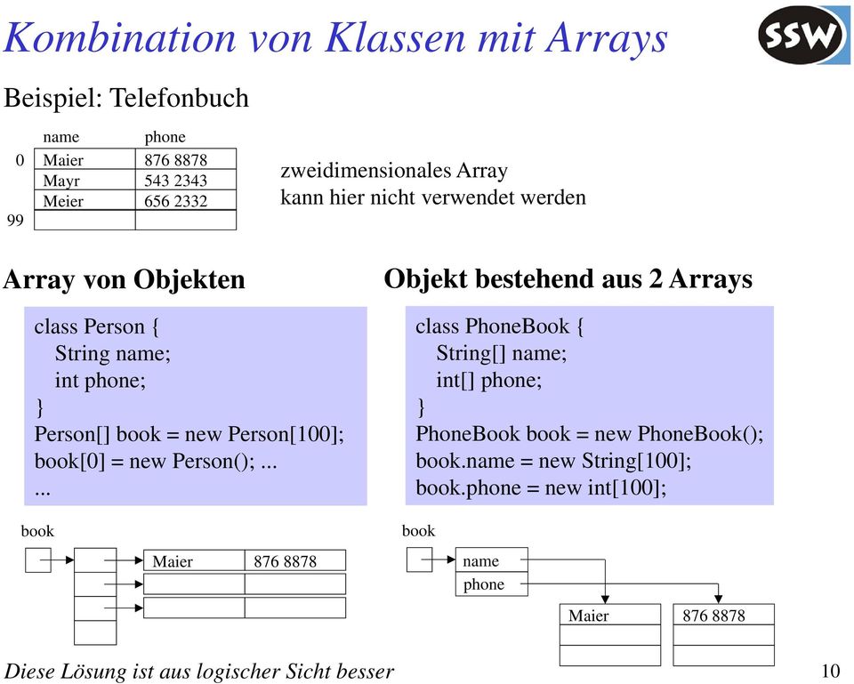 = new Person(); Objekt bestehend aus 2 Arras class PhoneBook { String[] name; int[] phone; PhoneBook book = new PhoneBook(); book.