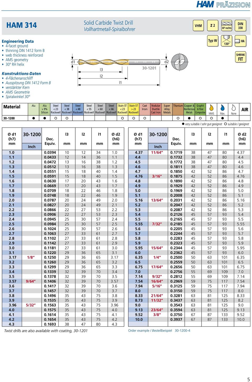 None 30-1200 š š š š š š š š 30-1200 Twist drills are also available with coating, 30-1201 1.0 0.0394 10 12 34 1.0 1.1 0.0433 12 14 36 1.1 1.2 0.0472 13 16 38 1.2 1.3 0.0512 13 16 38 1.3 1.4 0.