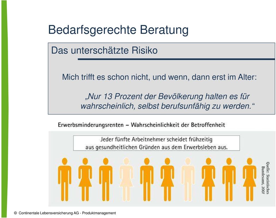 im Alter: Nur 13 Prozent der Bevölkerung halten