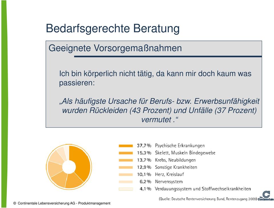 Als häufigste Ursache für Berufs- bzw.