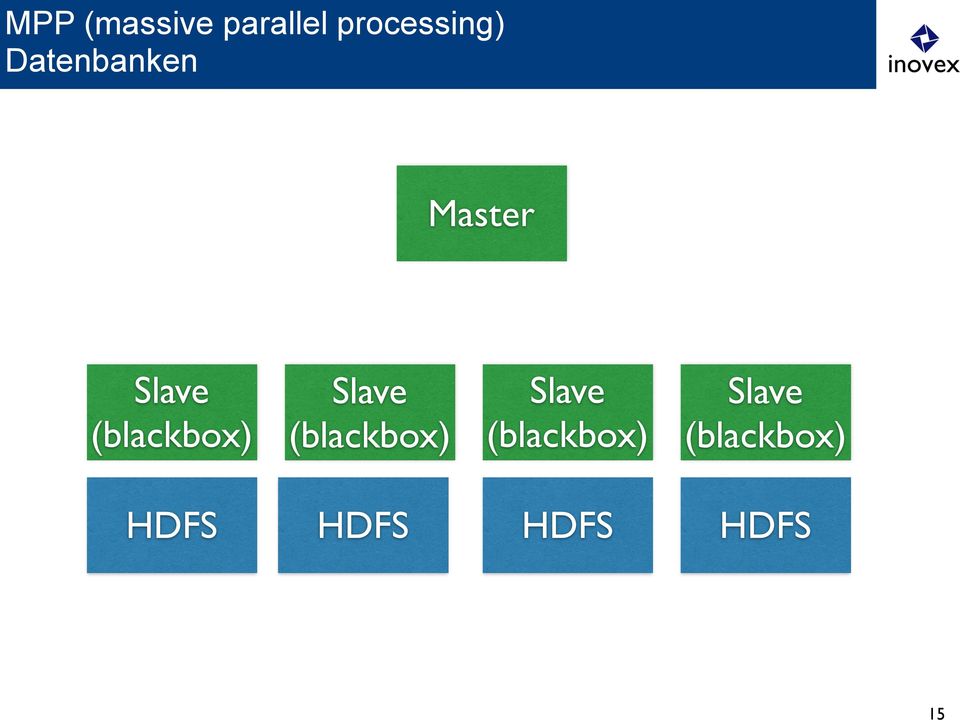 Slave Slave (blackbox) (blackbox)