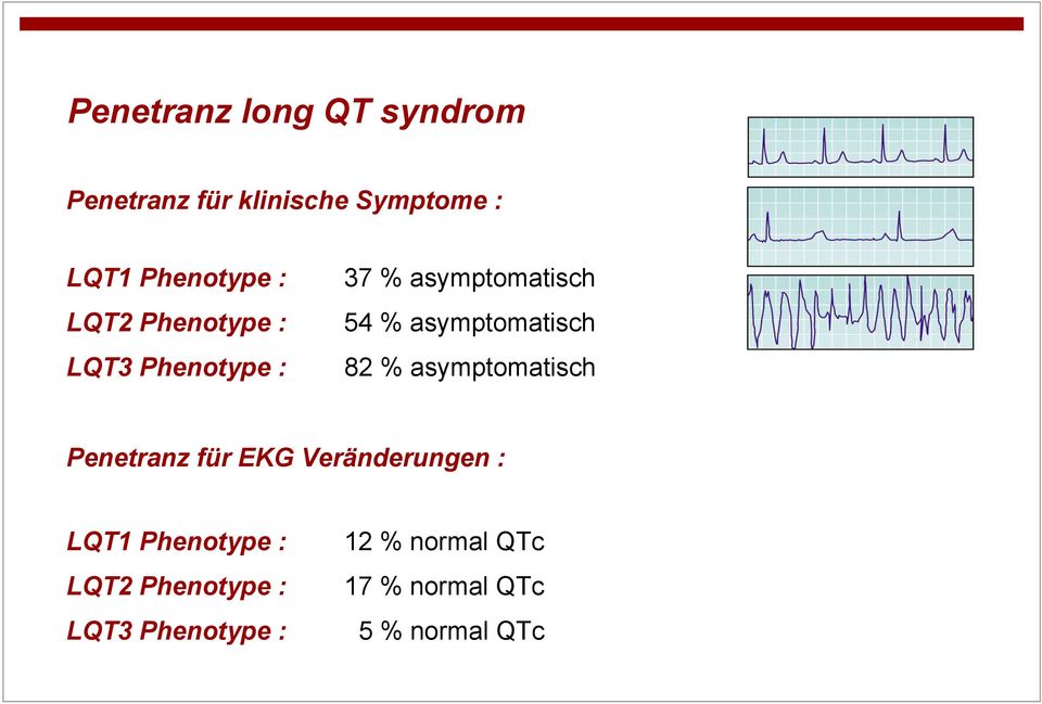 82 % asymptomatisch Penetranz für EKG Veränderungen : LQT1 Phenotype : 12 %
