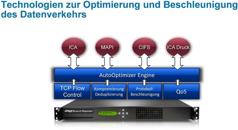 ICA Druck AutoOptimizer Engine TCP Flow