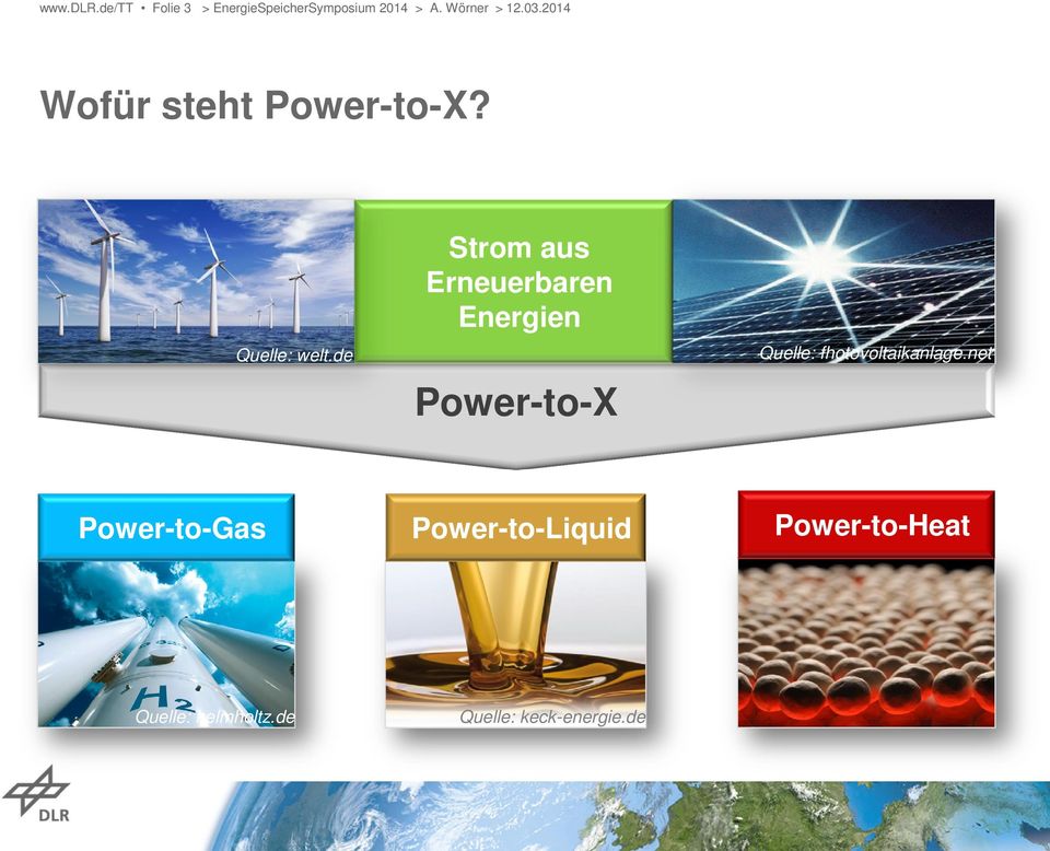 de Strom aus Erneuerbaren Energien Power-to-X Quelle: