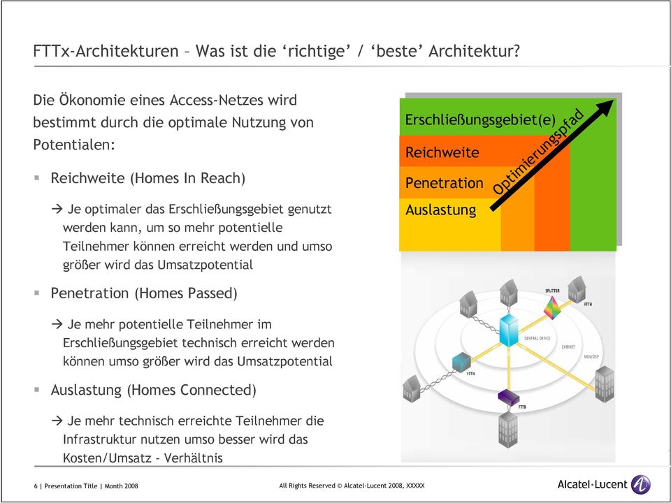 potentielle Teilnehmer können erreicht werden und umso größer wird das Umsatzpotential Erschließungsgebiet(e) Reichweite Penetration Auslastung Optimierungspfad Penetration (Homes Passed) Je