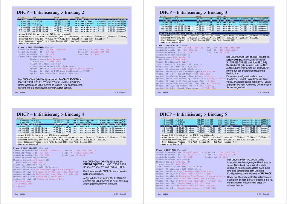 84206f1f Client IP address: 0.0.0.0 Option: (t=53,l=1) DHCP Message Type = DHCP Discover Option: (t=116,l=1) DHCP Auto-Configuration [TODO] Option: (t=12,l=9) Host Name = "XP-Client" Der DHCP-Client