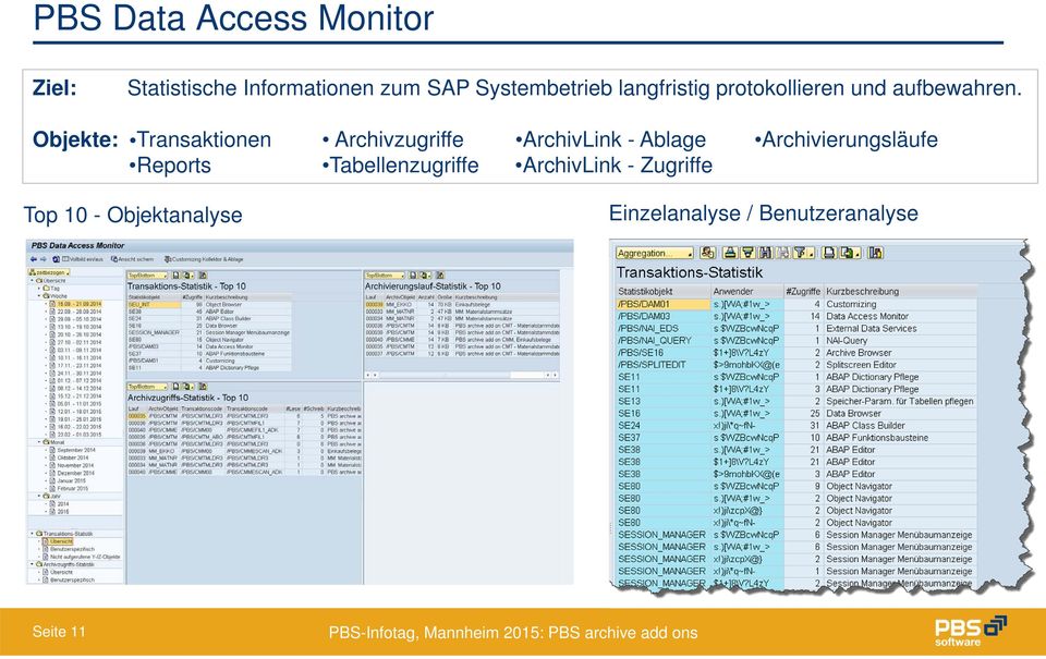 Objekte: Transaktionen Archivzugriffe ArchivLink - Ablage Archivierungsläufe