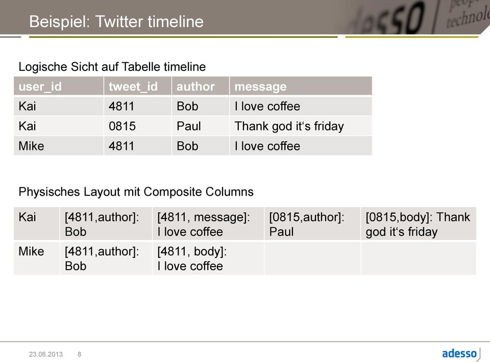 Layout mit Composite Columns Kai [4811,author]: Bob [4811, message]: I love coffee [0815,author]: