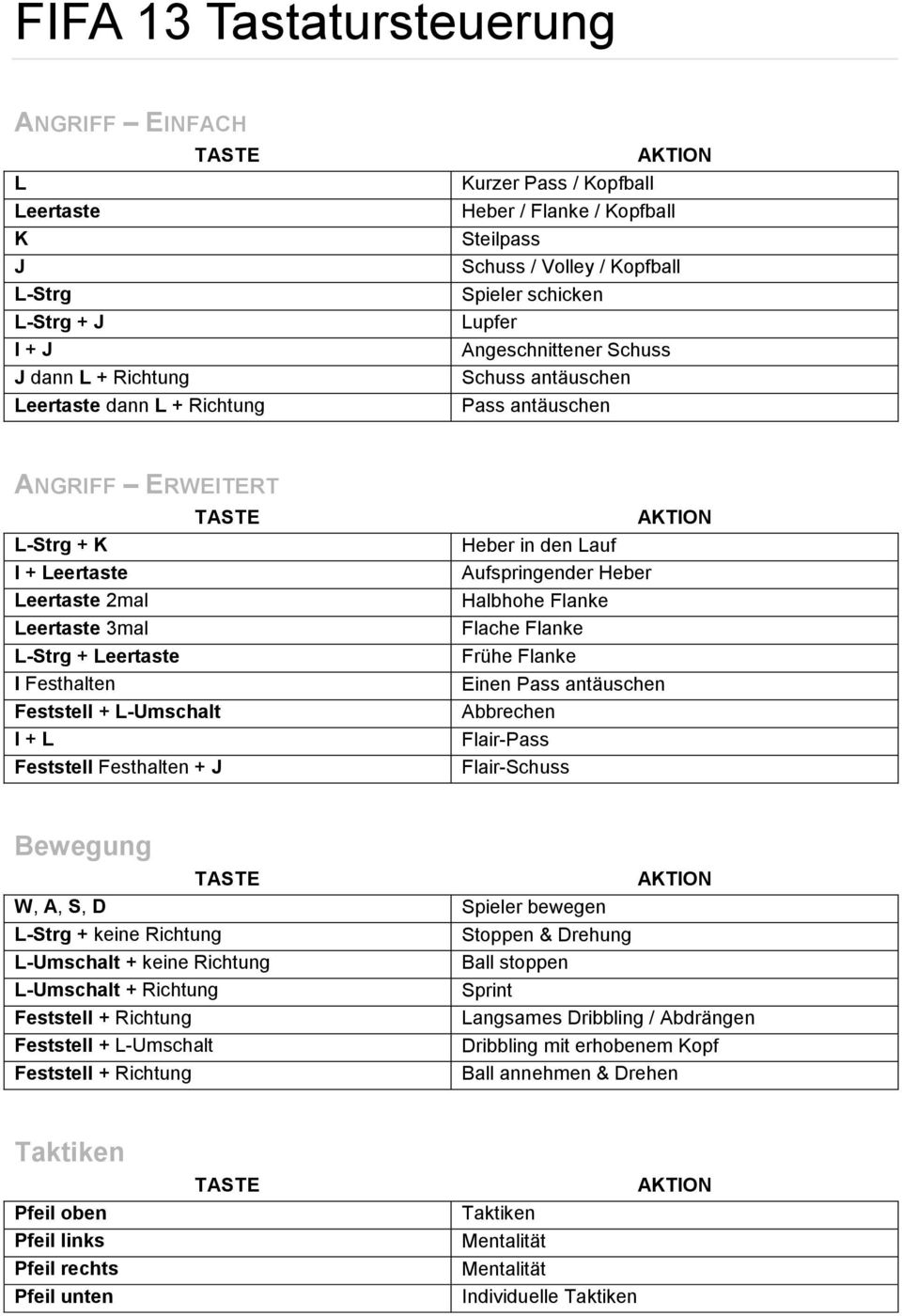 Festhalten + Heber in den auf Aufspringender Heber Halbhohe Flanke Flache Flanke Frühe Flanke Einen Pass antäuschen Abbrechen Flair-Pass Flair-Schuss Bewegung W, A, S, D Spieler bewegen -Strg + keine