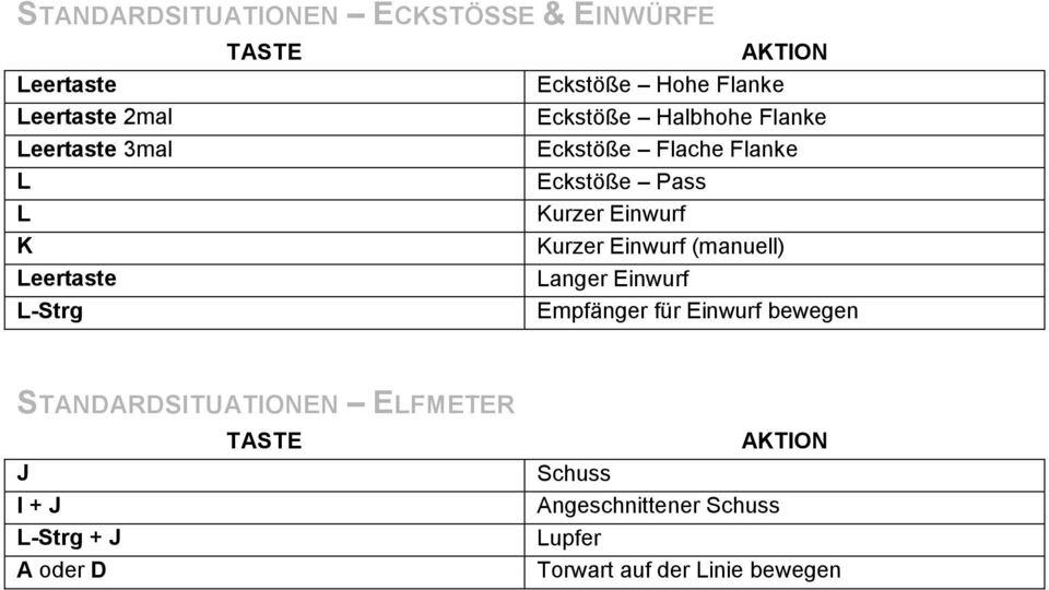 Einwurf (manuell) eertaste anger Einwurf -Strg Empfänger für Einwurf bewegen