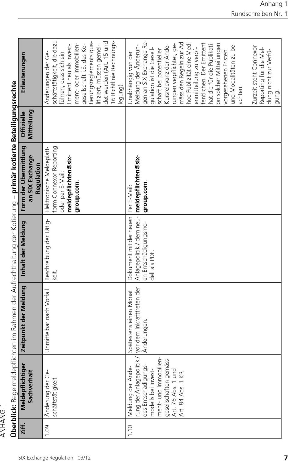 1 KR Unmittelbar nach Vorfall. Beschreibung der Tätigkeit. Spätestens einen Monat vor dem Inkrafttreten der Änderungen. Dokument mit der neuen Anlagepolitik / dem neuen Entschädigungsmodell als PDF.