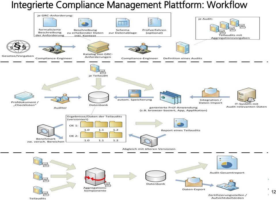 Workflow Jan Jürjens: