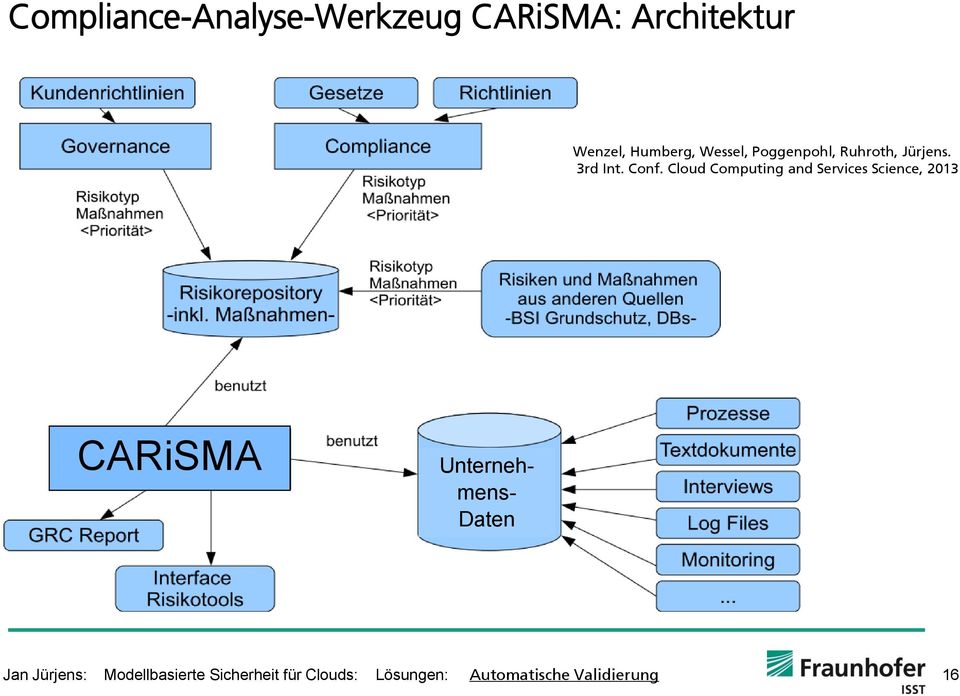 Cloud Computing and Services Science, 2013 CARiSMA Unterneh- mens-