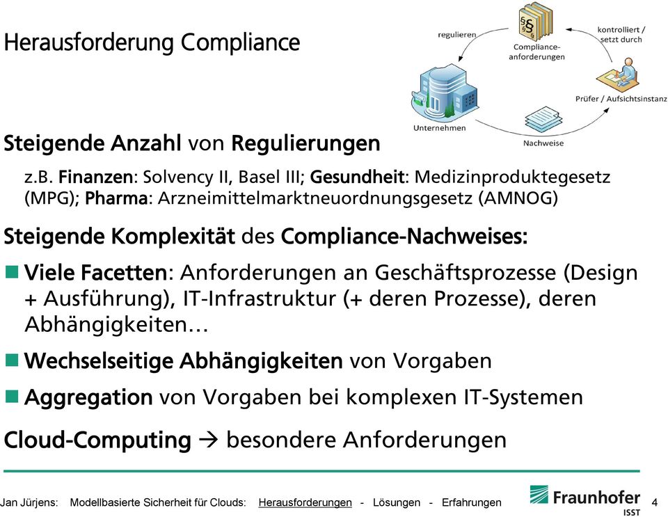 des Compliance-Nachweises: Viele Facetten: Anforderungen an Geschäftsprozesse (Design + Ausführung), IT-Infrastruktur (+ deren Prozesse), deren