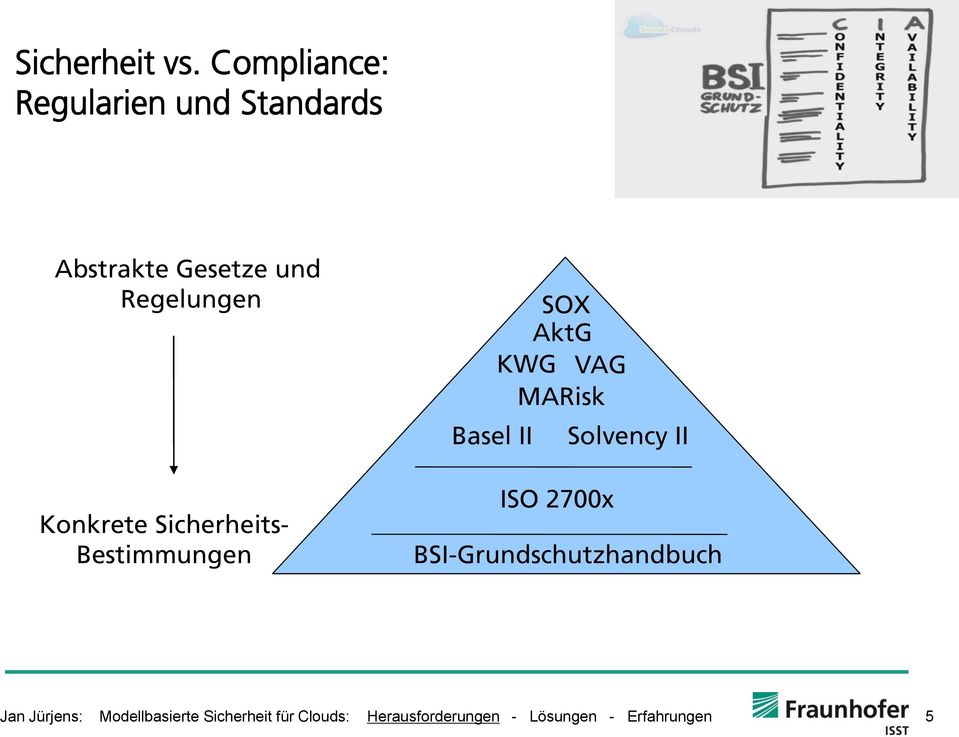 Konkrete Sicherheits- Bestimmungen Basel II SOX AktG KWG VAG MARisk ISO