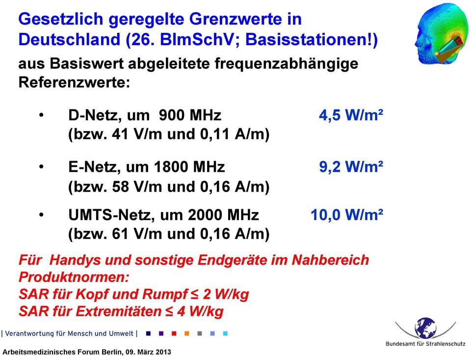 41 V/m und 0,11 A/m) E-Netz, um 1800 MHz 9,2 W/m² (bzw. 58 V/m und 0,16 A/m) UMTS-Netz, um 2000 MHz 10,0 W/m² (bzw.