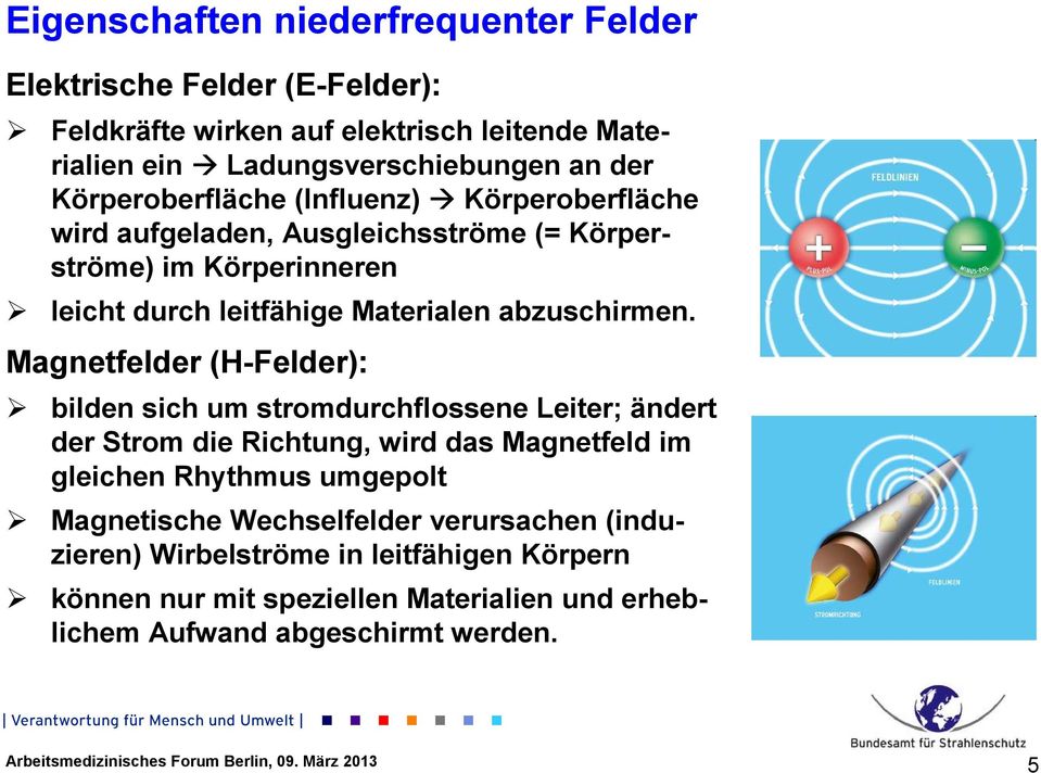 Magnetfelder (H-Felder): bilden sich um stromdurchflossene Leiter; ändert der Strom die Richtung, wird das Magnetfeld im gleichen Rhythmus umgepolt Magnetische