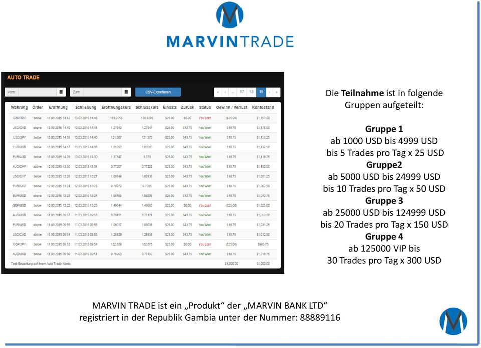 USD Gruppe 3 ab 25000 USD bis 124999 USD bis 20 Trades pro Tag x 150 USD Gruppe 4 ab