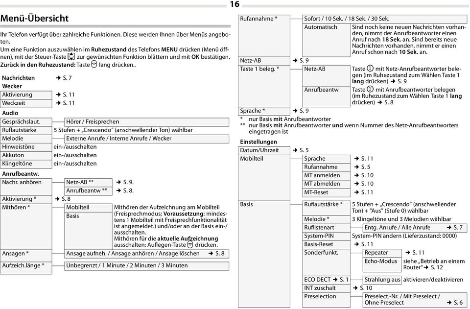 Zurück in den Ruhezustand: Taste a lang drücken.. Nachrichten S. 7 Wecker Aktivierung S. 11 Weckzeit S. 11 Audio Gesprächslaut.