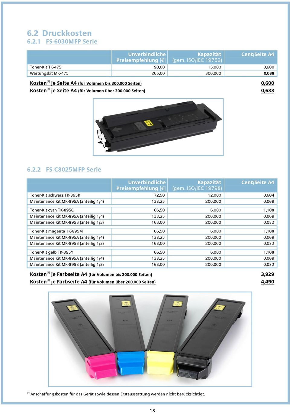2 FS-C8025MFP Serie Unverbindliche Preisempfehlung [ ] Kapazität (gem. ISO/IEC 19798) Cent/Seite A4 Toner-Kit schwarz TK-895K 72,50 12.000 0,604 Maintenance Kit MK-895A (anteilig 1/4) 138,25 200.
