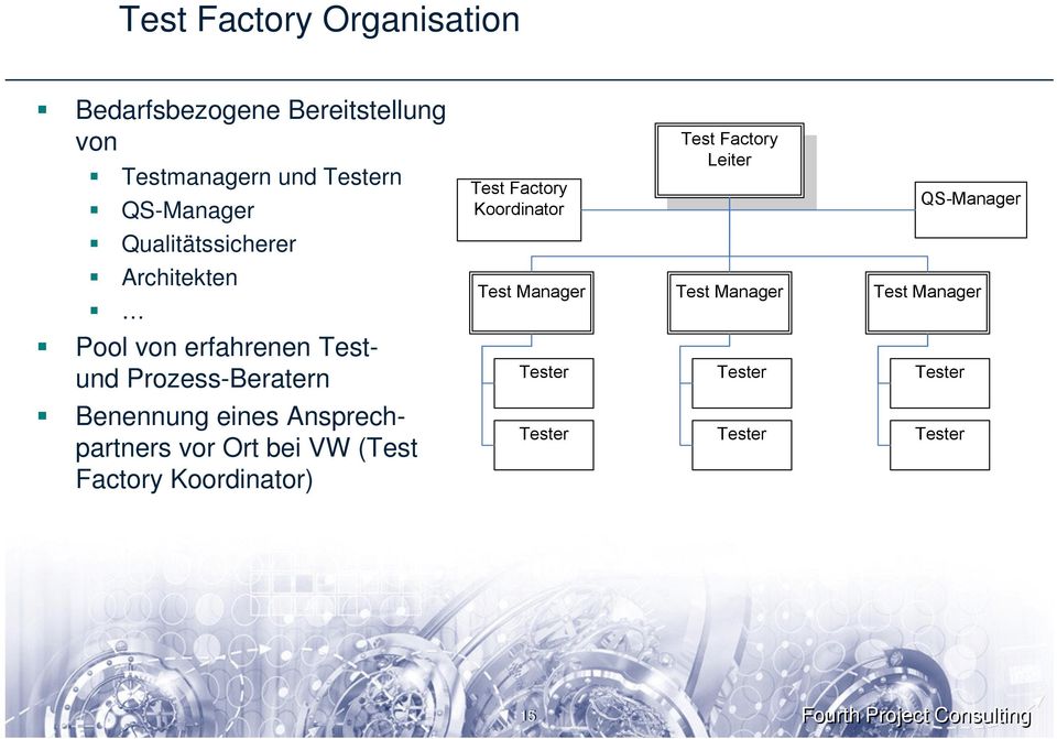 Ansprechpartners vor Ort bei VW (Test Factory Koordinator) Test Factory Koordinator Test Manager