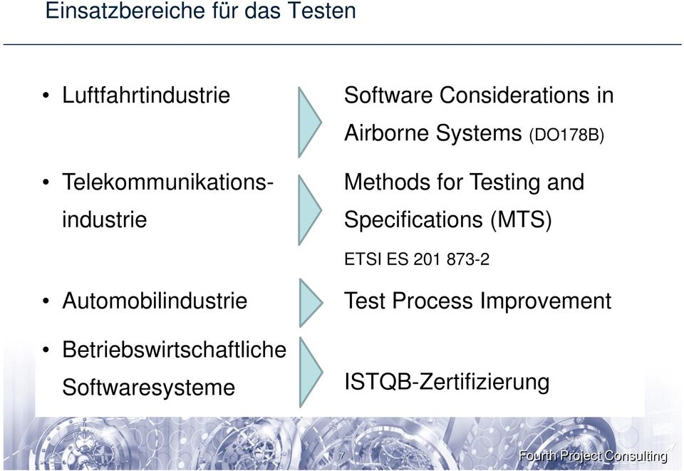 Testing and Specifications (MTS) ETSI ES 201 873-2 Automobilindustrie
