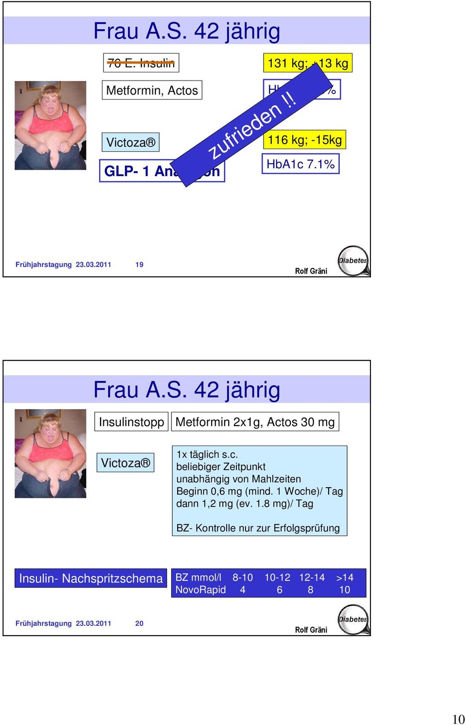 42 jährig Insulinstopp Victoza Metformin 2x1g, Actos 30 mg 1x täglich s.c. beliebiger Zeitpunkt unabhängig von Mahlzeiten Beginn 0,6 mg (mind.