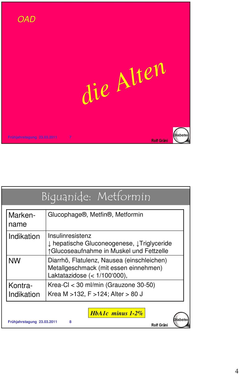 Insulinresistenz hepatische Gluconeogenese, Triglyceride Glucoseaufnahme in Muskel und Fettzelle Diarrhö,