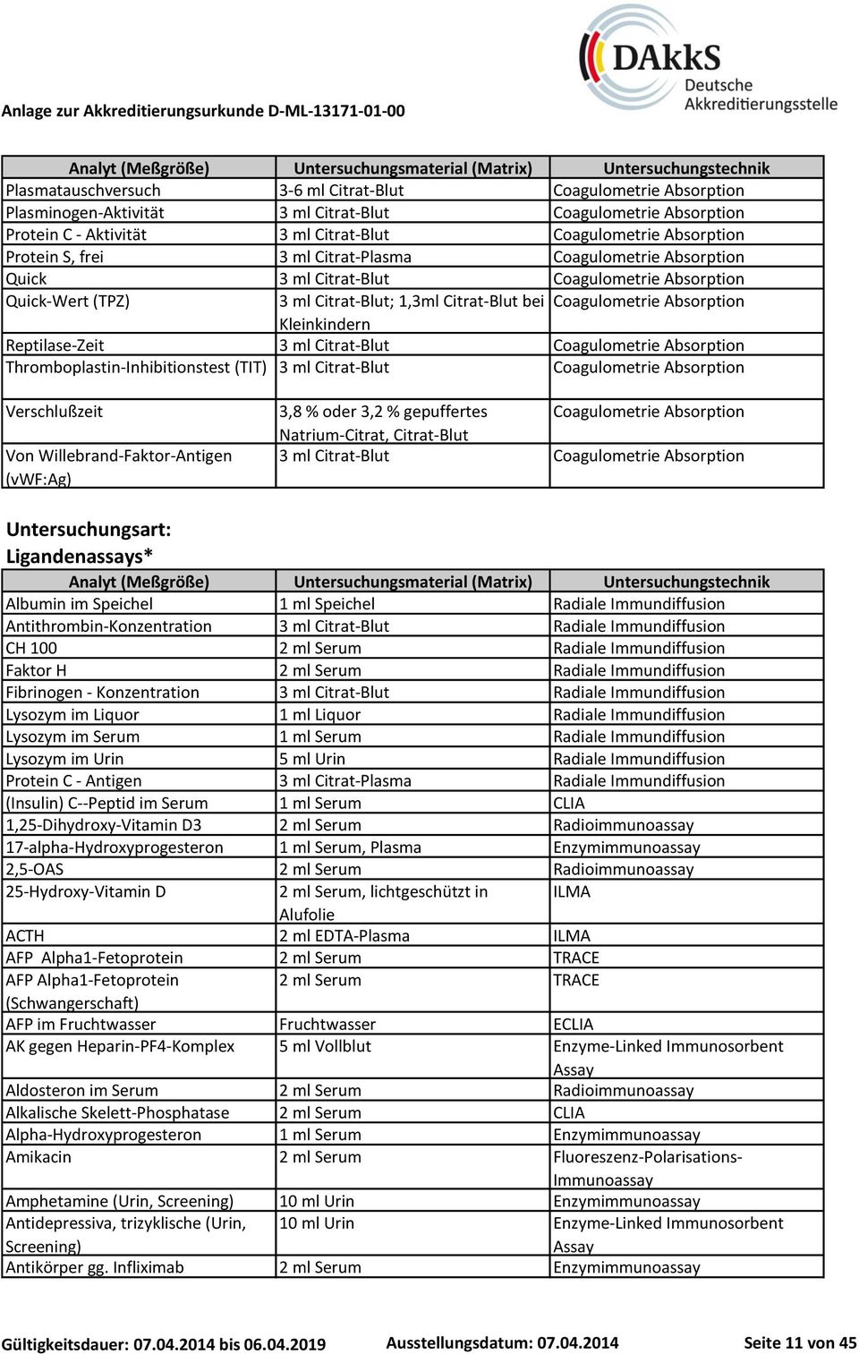 Reptilase-Zeit 3 ml Citrat-Blut Coagulometrie Absorption Thromboplastin-Inhibitionstest (TIT) 3 ml Citrat-Blut Coagulometrie Absorption Verschlußzeit Von Willebrand-Faktor-Antigen (vwf:ag) 3,8 % oder