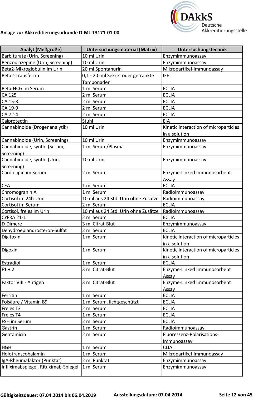 Calprotectin Stuhl EIA Cannabinoide (Drogenanalytik) 10 ml Urin Kinetic interaction of microparticles in a solution Cannabinoide (Urin, Screening) 10 ml Urin Enzymimmunoassay Cannabinoide, synth.